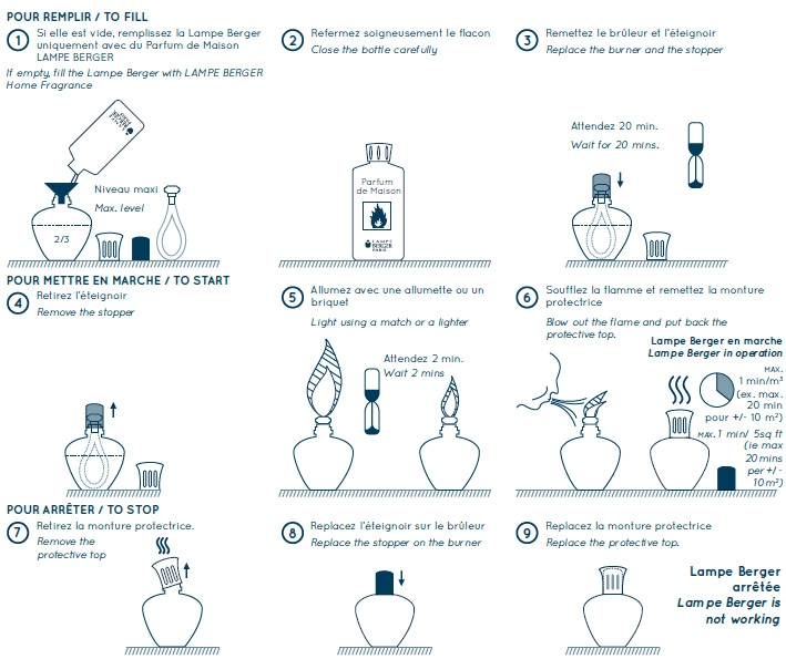 Lampe Berger Effet d